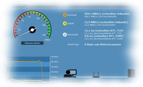 Pour tester votre vitesse de ligne internet
